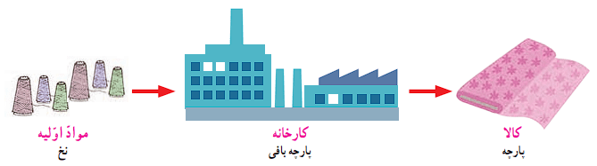 صفحه 34 1 image 100