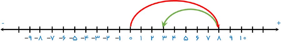 صفحه 15 7 image 260 2