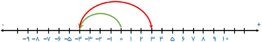 صفحه 15 8 image 260 3