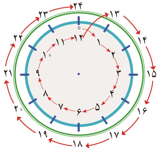 صفحه 16 2 image 299