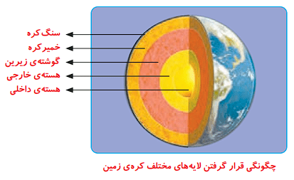 صفحه 29 3 image 372