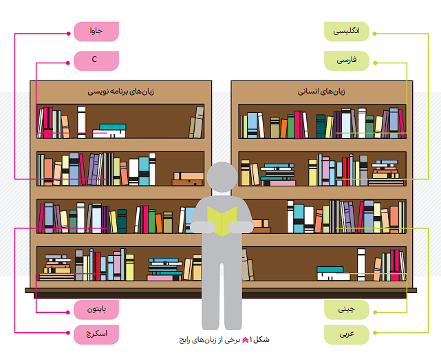 صفحه 54 1 image 397