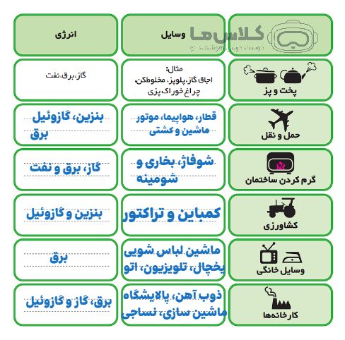 صفحه 55 | کاربرگه شماره 10 1 image 449